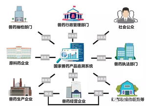 國家獸藥產(chǎn)品追溯系統(tǒng) 以信息系統(tǒng)集成服務(wù)，鑄就獸藥來源可查、去向可追的安全長城
